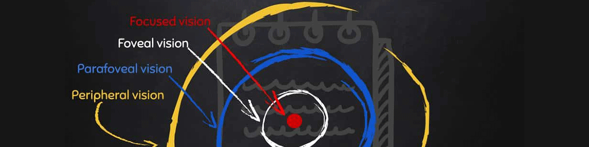 How to Master Speed Reading and Comprehend Faster